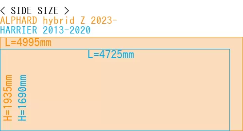 #ALPHARD hybrid Z 2023- + HARRIER 2013-2020